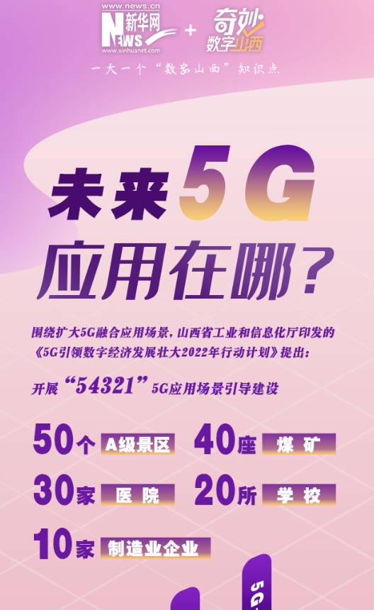 “54321”,5g应用多点开花
