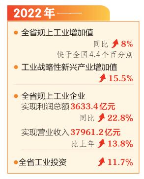 山西工业生产稳步增长 地区生产总值首次突破2.5万亿元